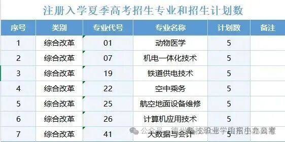 2026年山东高考10所院校公布注册入学计划及专业-第7张图片-四季读书网