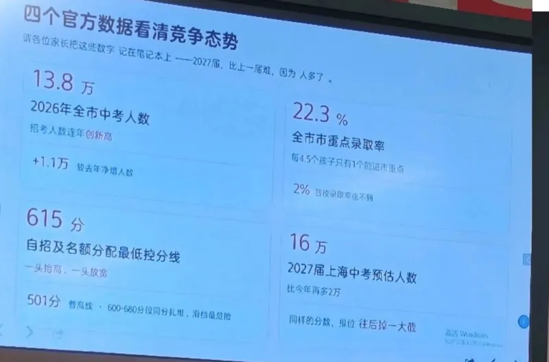 浦东头部公办初三都在讲什么:从家长会看27届备考信号-第1张图片-四季读书网