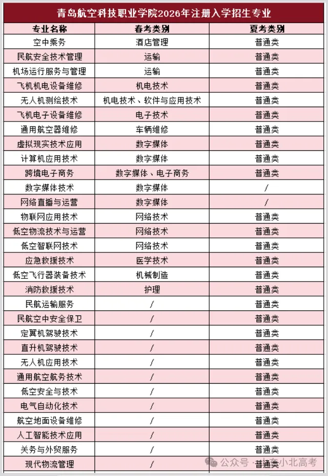2026年山东高考10所院校公布注册入学计划及专业-第9张图片-四季读书网