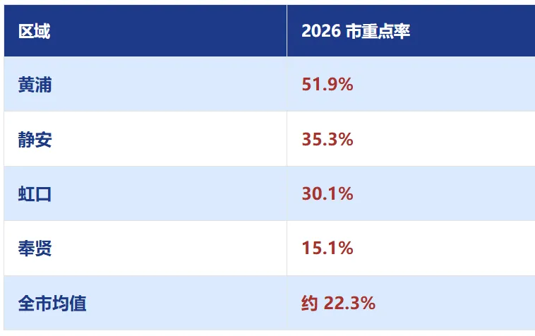 浦东头部公办初三都在讲什么:从家长会看27届备考信号-第3张图片-四季读书网