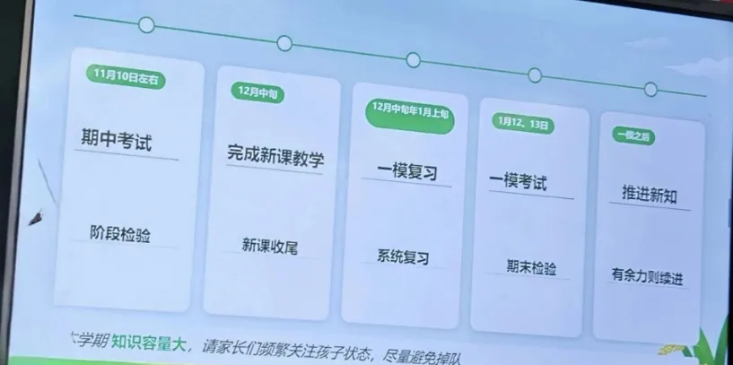 浦东头部公办初三都在讲什么:从家长会看27届备考信号-第4张图片-四季读书网