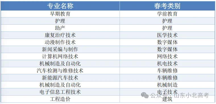 2026年山东高考10所院校公布注册入学计划及专业-第12张图片-四季读书网