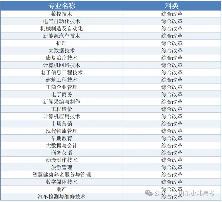 2026年山东高考10所院校公布注册入学计划及专业-第14张图片-四季读书网