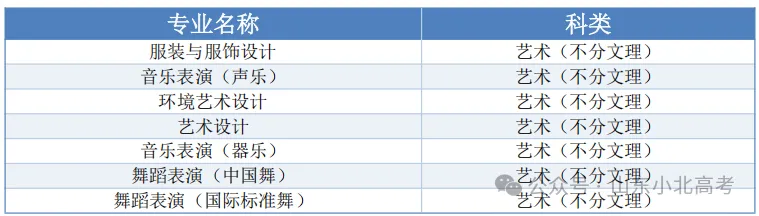 2026年山东高考10所院校公布注册入学计划及专业-第15张图片-四季读书网