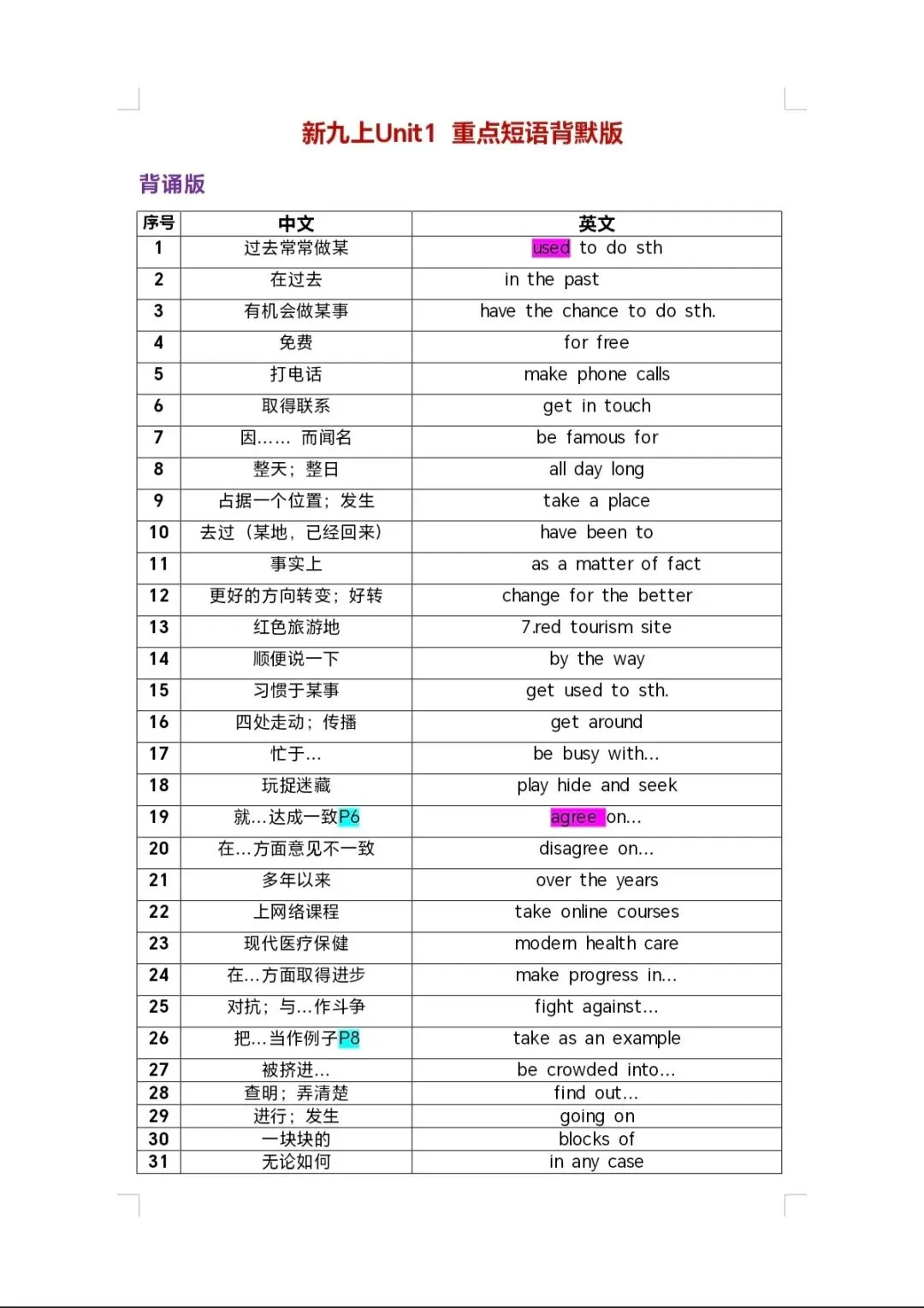 新仁爱英语初三上Unit1重点短语背默版-第1张图片-四季读书网