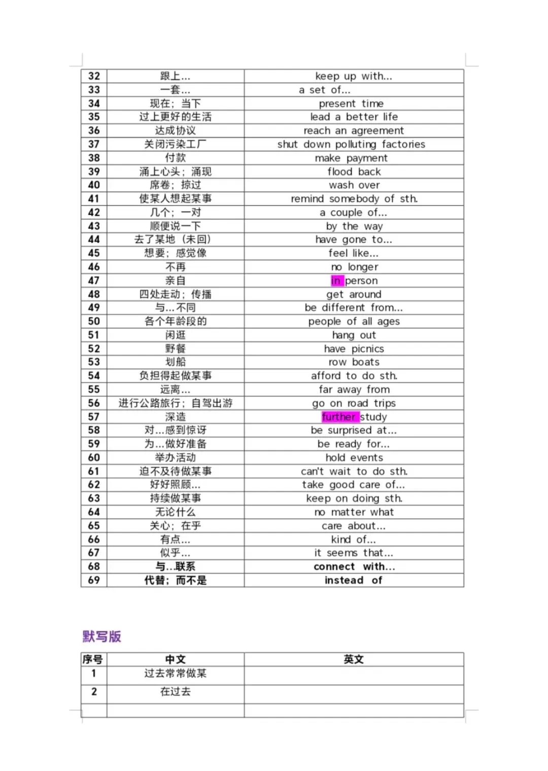 新仁爱英语初三上Unit1重点短语背默版-第2张图片-四季读书网