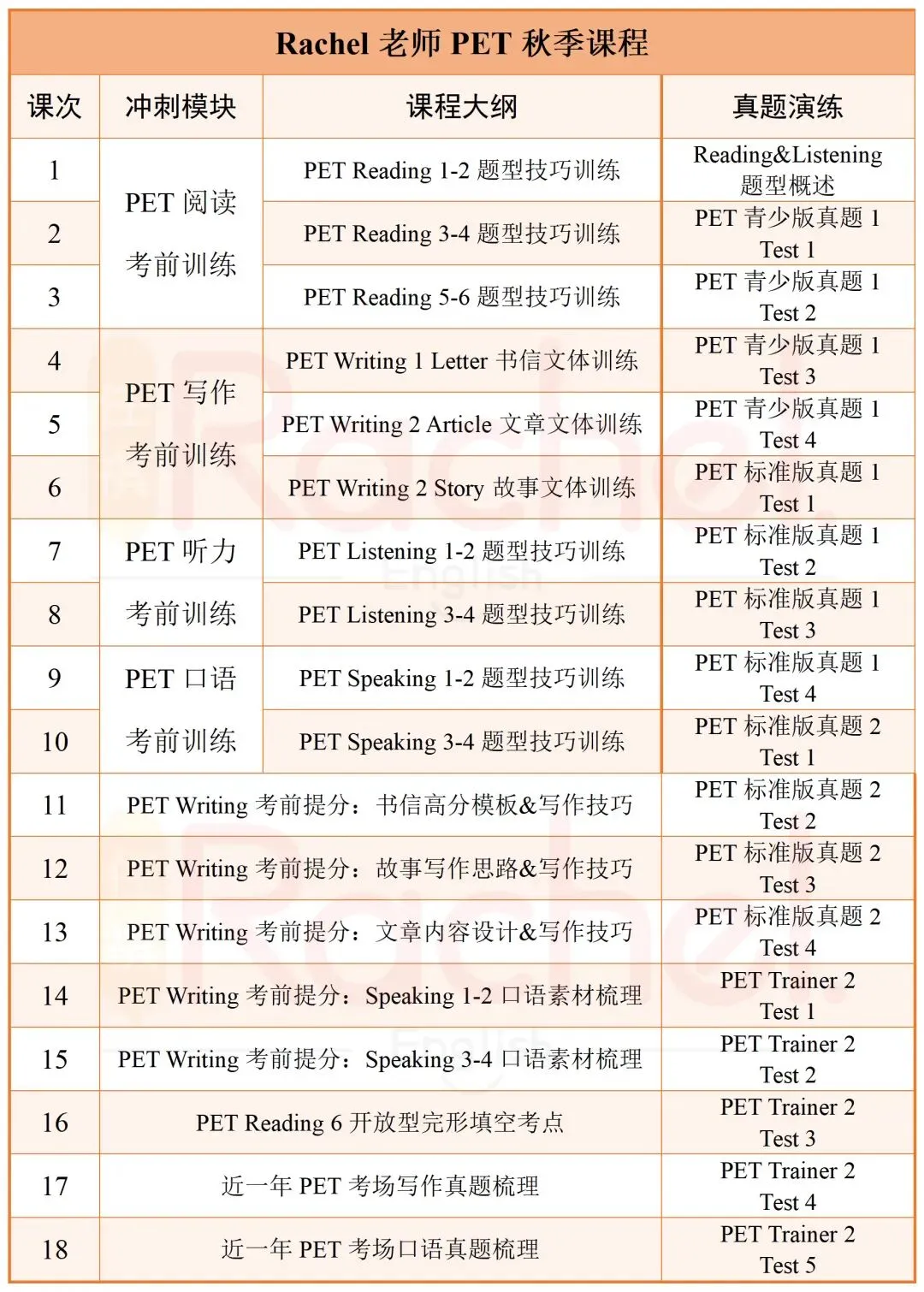 PET 听力提分攻略|用好真题 + 精听 + 泛听-第7张图片-四季读书网 PET 听力提分攻略|用好真题 + 精听 + 泛听-第7张图片-四季读书网