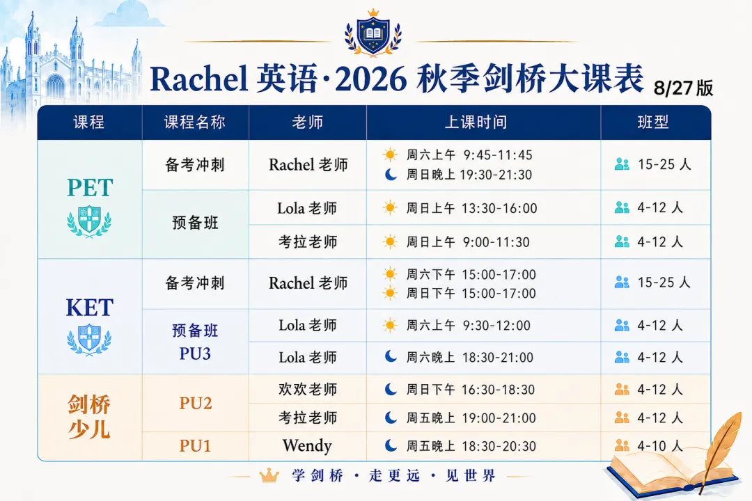 PET 听力提分攻略|用好真题 + 精听 + 泛听-第35张图片-四季读书网 PET 听力提分攻略|用好真题 + 精听 + 泛听-第35张图片-四季读书网