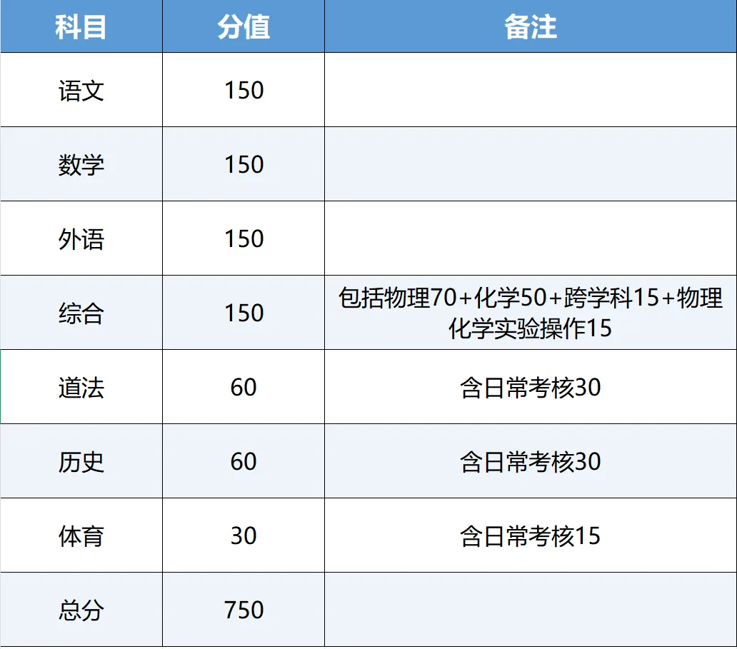 2026年中考给2027年中考的一个警示:短板,比想象中贵很多-第8张图片-四季读书网 2026年中考给2027年中考的一个警示:短板,比想象中贵很多-第8张图片-四季读书网