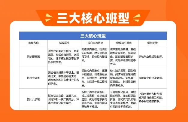 2026年中考给2027年中考的一个警示:短板,比想象中贵很多-第18张图片-四季读书网 2026年中考给2027年中考的一个警示:短板,比想象中贵很多-第18张图片-四季读书网