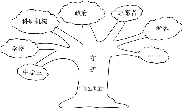 中考复习——2026中考 综合性学习 真题汇编(二)-第5张图片-四季读书网 中考复习——2026中考 综合性学习 真题汇编(二)-第5张图片-四季读书网