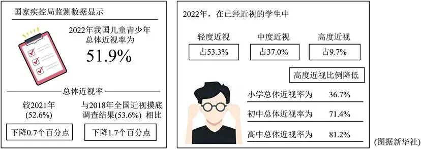 中考复习——2026中考 综合性学习 真题汇编(二)-第6张图片-四季读书网 中考复习——2026中考 综合性学习 真题汇编(二)-第6张图片-四季读书网