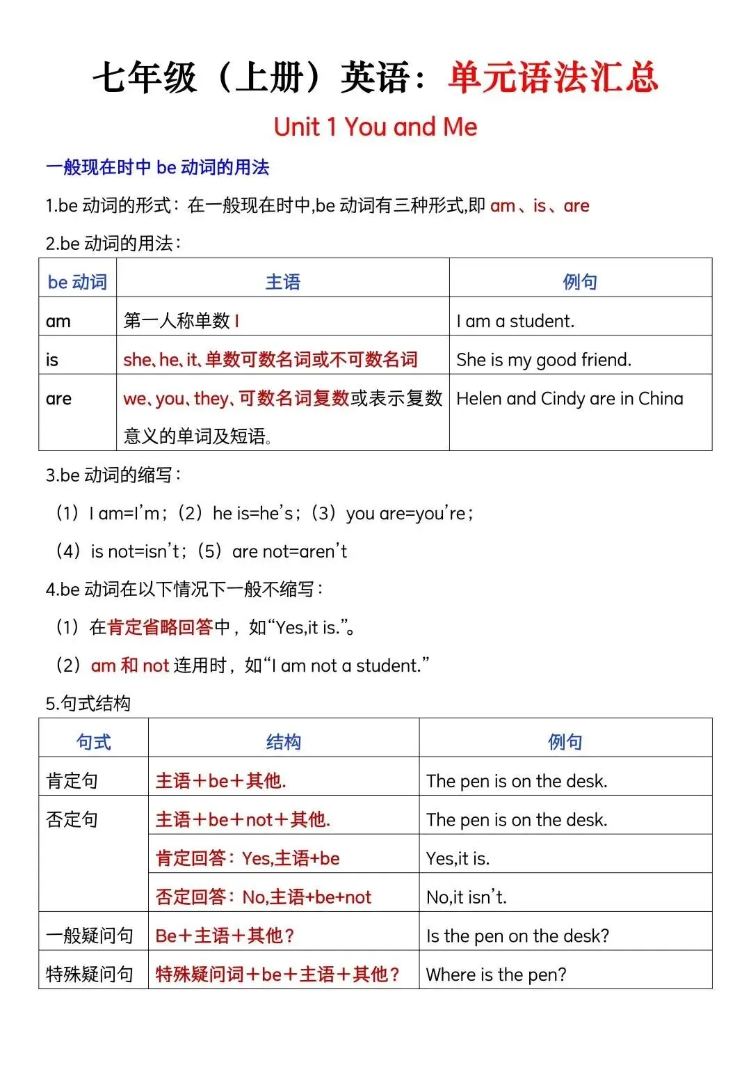 初一新版 2026 年七上全学科重点知识点背诵总结,电子打印版!-第12张图片-四季读书网 初一新版 2026 年七上全学科重点知识点背诵总结,电子打印版!-第12张图片-四季读书网