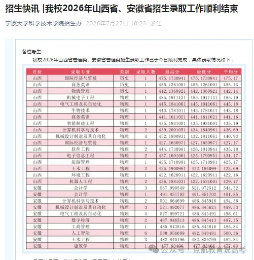 高考填志愿,“提前出发”才能少走弯路-第4张图片-四季读书网
