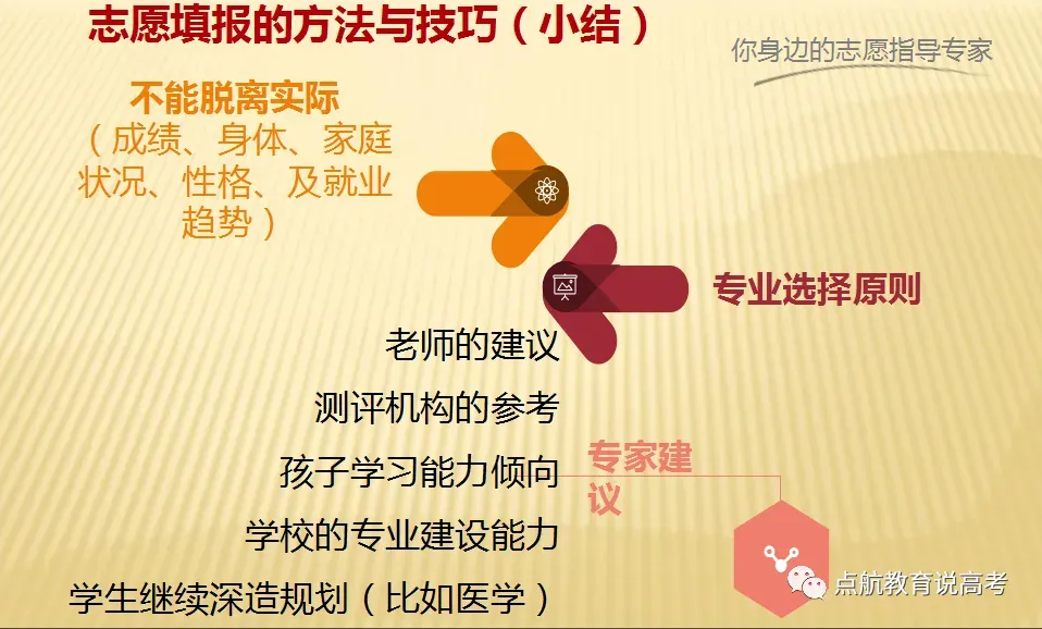 高考填志愿,“提前出发”才能少走弯路-第5张图片-四季读书网
