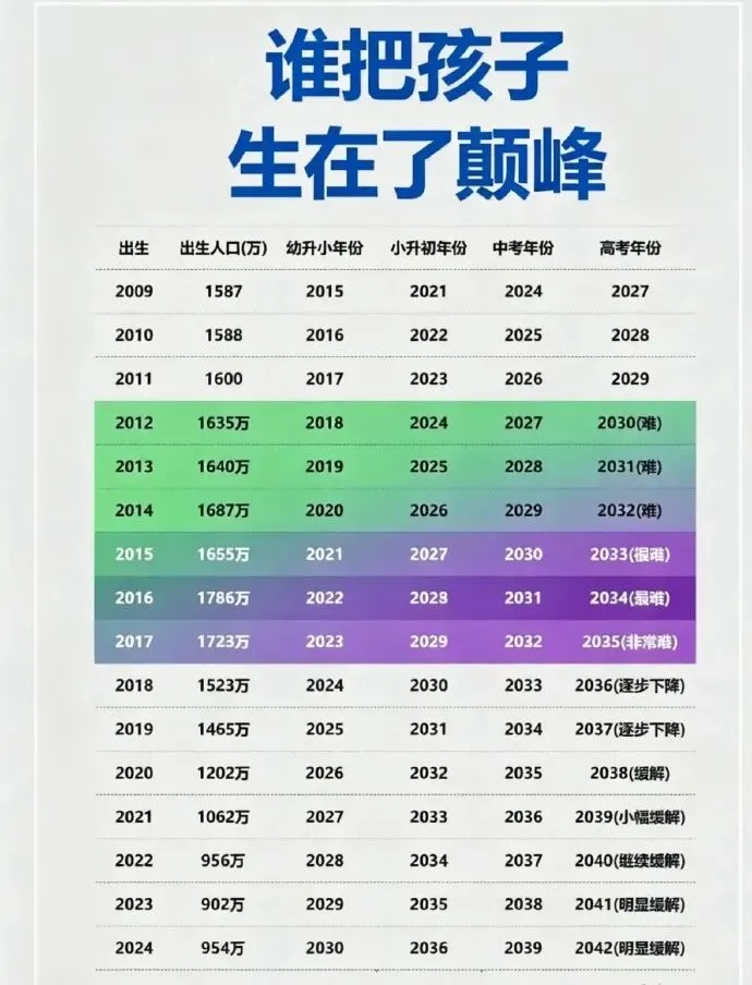 中考何时取消?2037年!我用出生人口算了一笔账-第2张图片-四季读书网 中考何时取消?2037年!我用出生人口算了一笔账-第2张图片-四季读书网