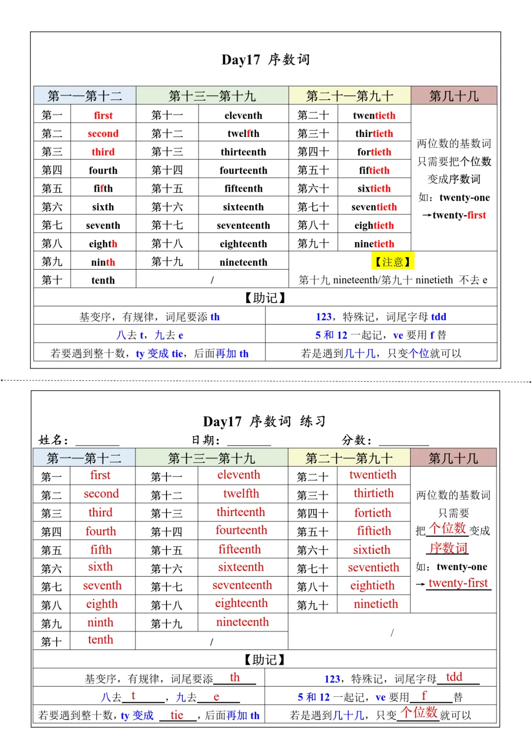 初一英语语法知识点总结归纳-第17张图片-四季读书网 初一英语语法知识点总结归纳-第17张图片-四季读书网