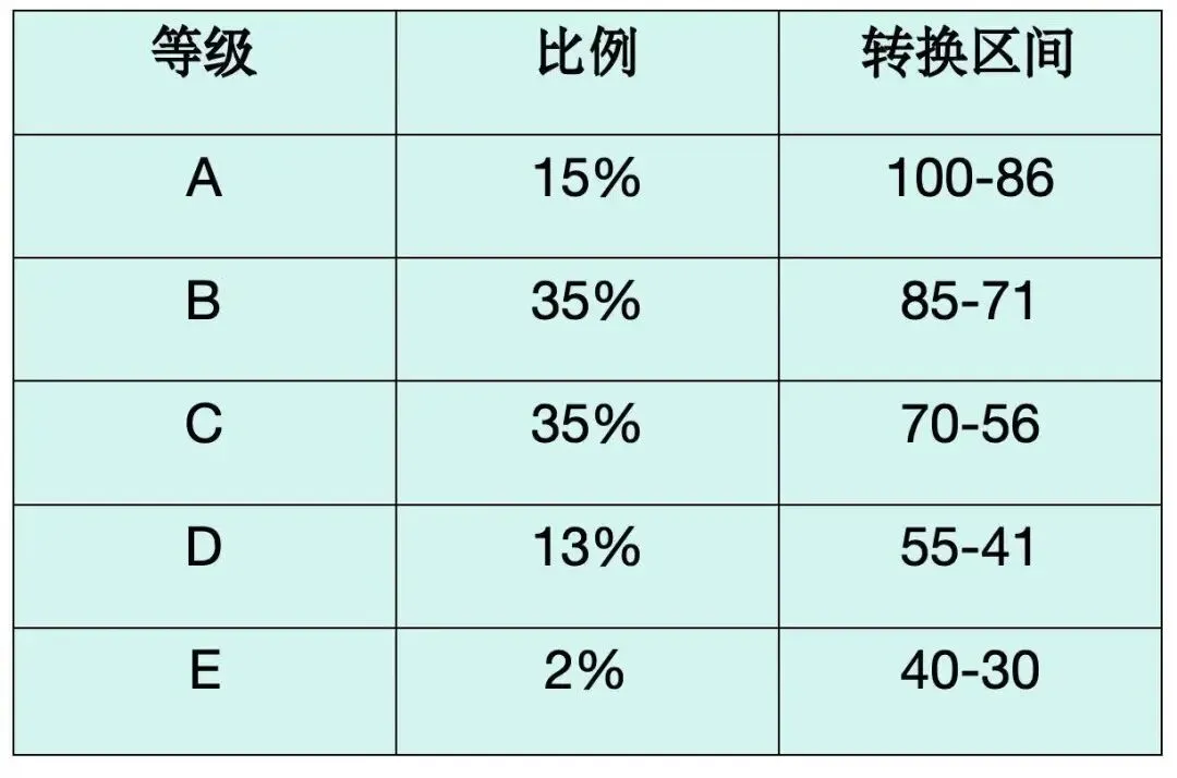 新高考模式下,高一选科怎么选才不吃亏 ?-第1张图片-四季读书网 新高考模式下,高一选科怎么选才不吃亏 ?-第1张图片-四季读书网