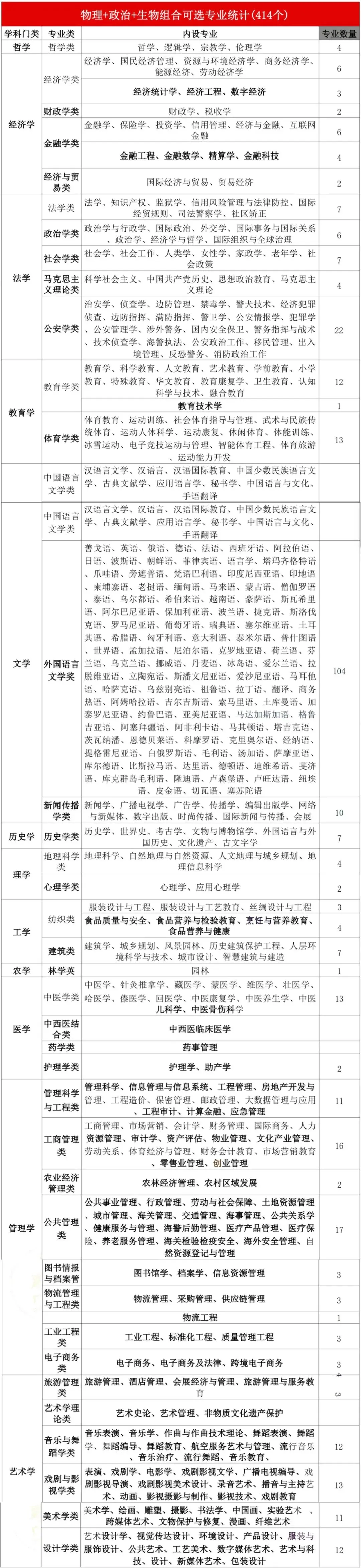 新高考模式下,高一选科怎么选才不吃亏 ?-第8张图片-四季读书网 新高考模式下,高一选科怎么选才不吃亏 ?-第8张图片-四季读书网