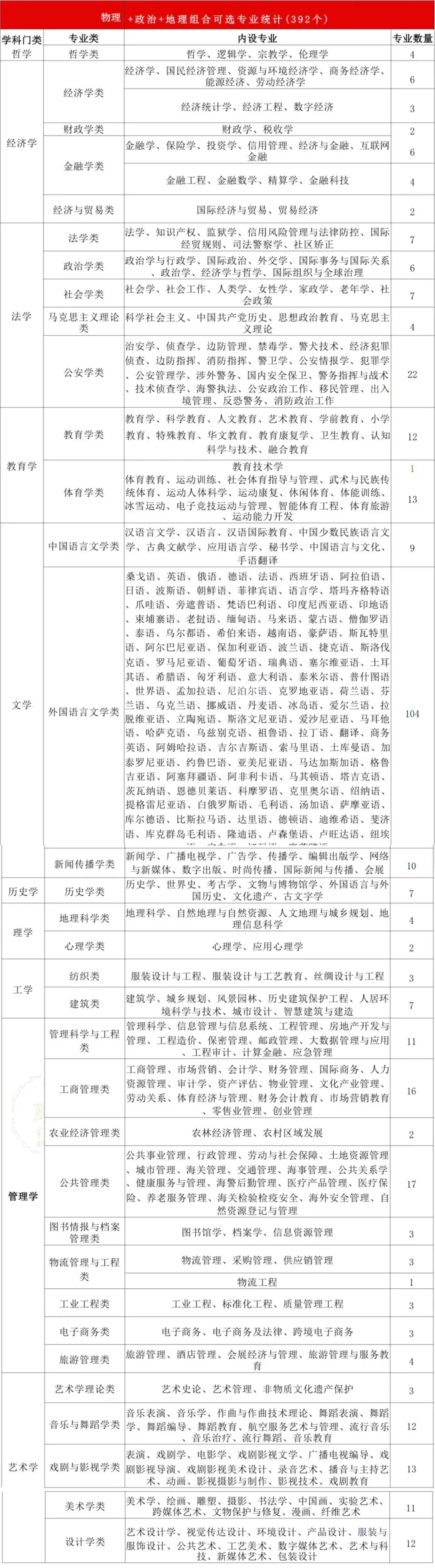 新高考模式下,高一选科怎么选才不吃亏 ?-第9张图片-四季读书网 新高考模式下,高一选科怎么选才不吃亏 ?-第9张图片-四季读书网