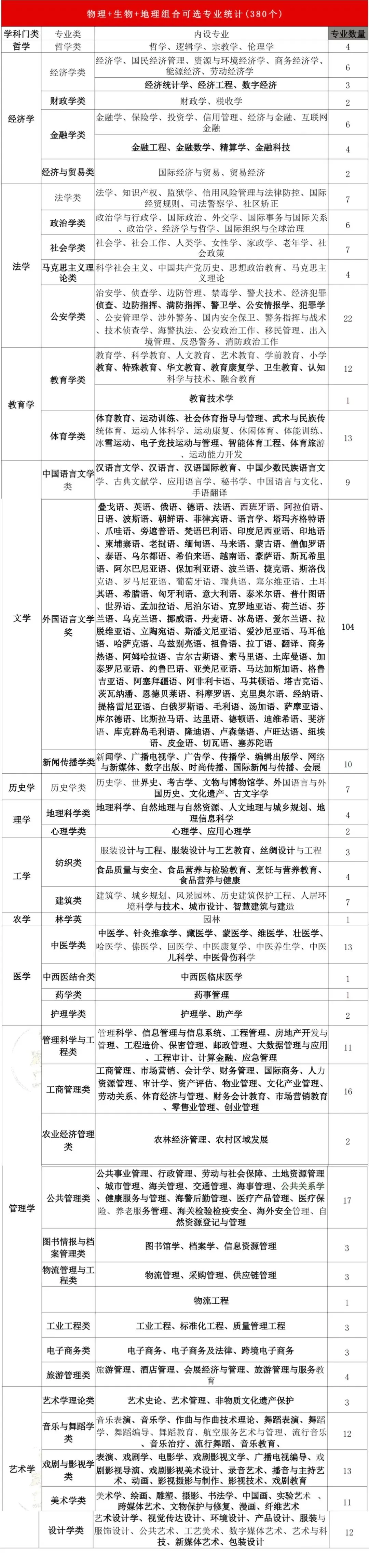 新高考模式下,高一选科怎么选才不吃亏 ?-第10张图片-四季读书网 新高考模式下,高一选科怎么选才不吃亏 ?-第10张图片-四季读书网