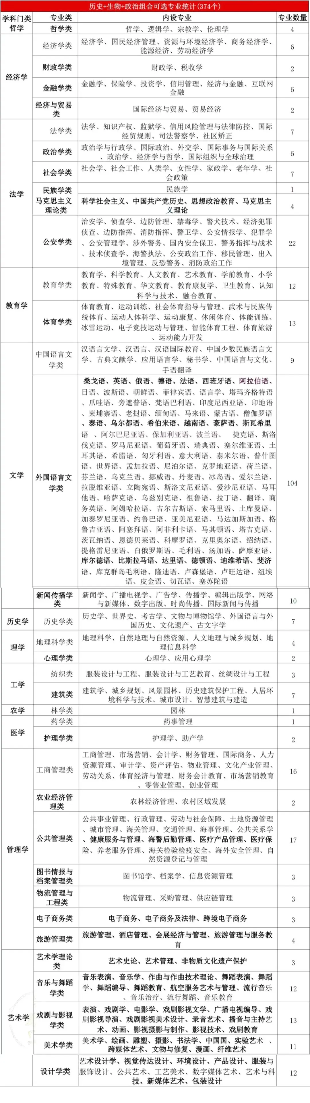 新高考模式下,高一选科怎么选才不吃亏 ?-第12张图片-四季读书网 新高考模式下,高一选科怎么选才不吃亏 ?-第12张图片-四季读书网
