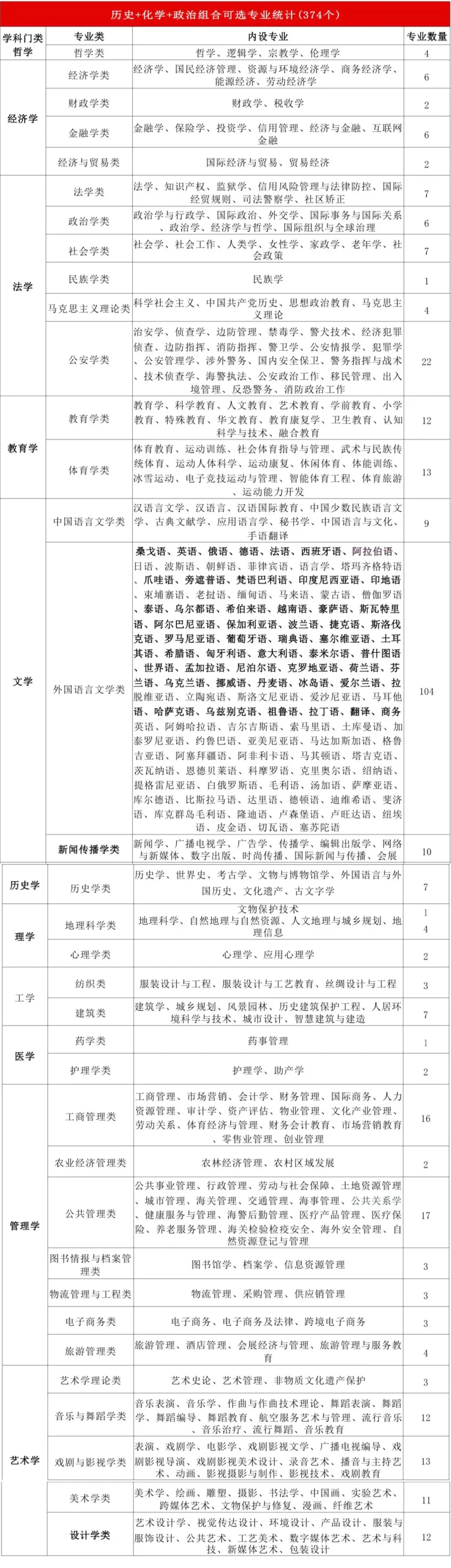 新高考模式下,高一选科怎么选才不吃亏 ?-第13张图片-四季读书网 新高考模式下,高一选科怎么选才不吃亏 ?-第13张图片-四季读书网
