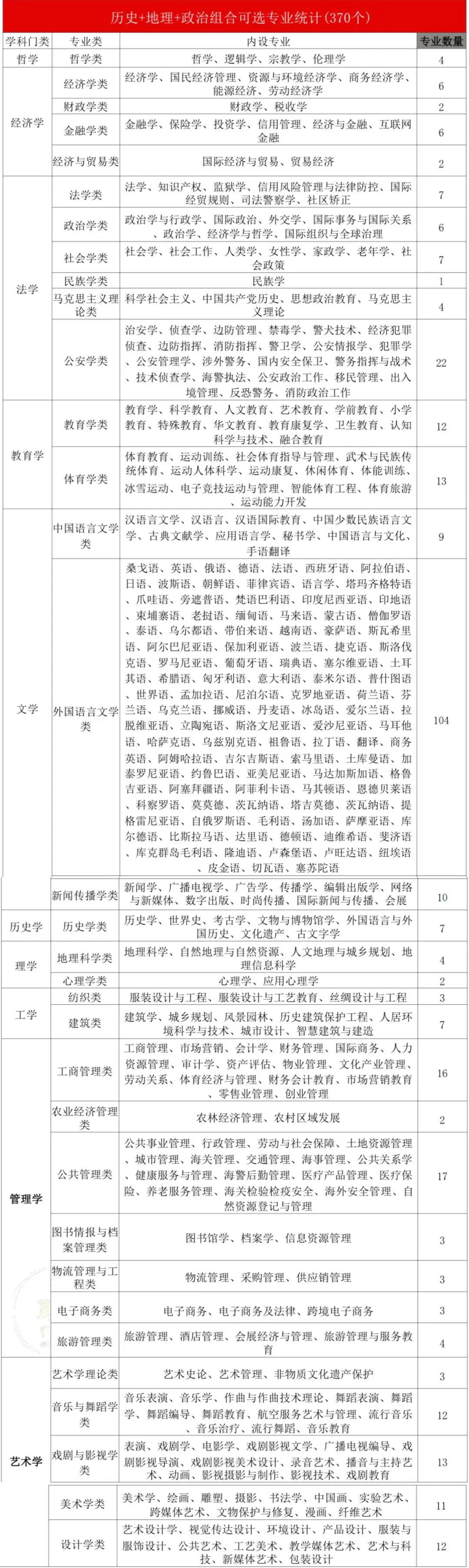 新高考模式下,高一选科怎么选才不吃亏 ?-第14张图片-四季读书网 新高考模式下,高一选科怎么选才不吃亏 ?-第14张图片-四季读书网