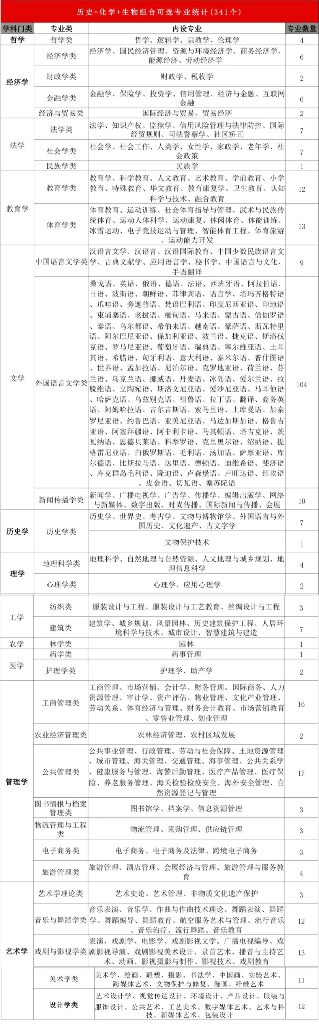 新高考模式下,高一选科怎么选才不吃亏 ?-第15张图片-四季读书网 新高考模式下,高一选科怎么选才不吃亏 ?-第15张图片-四季读书网