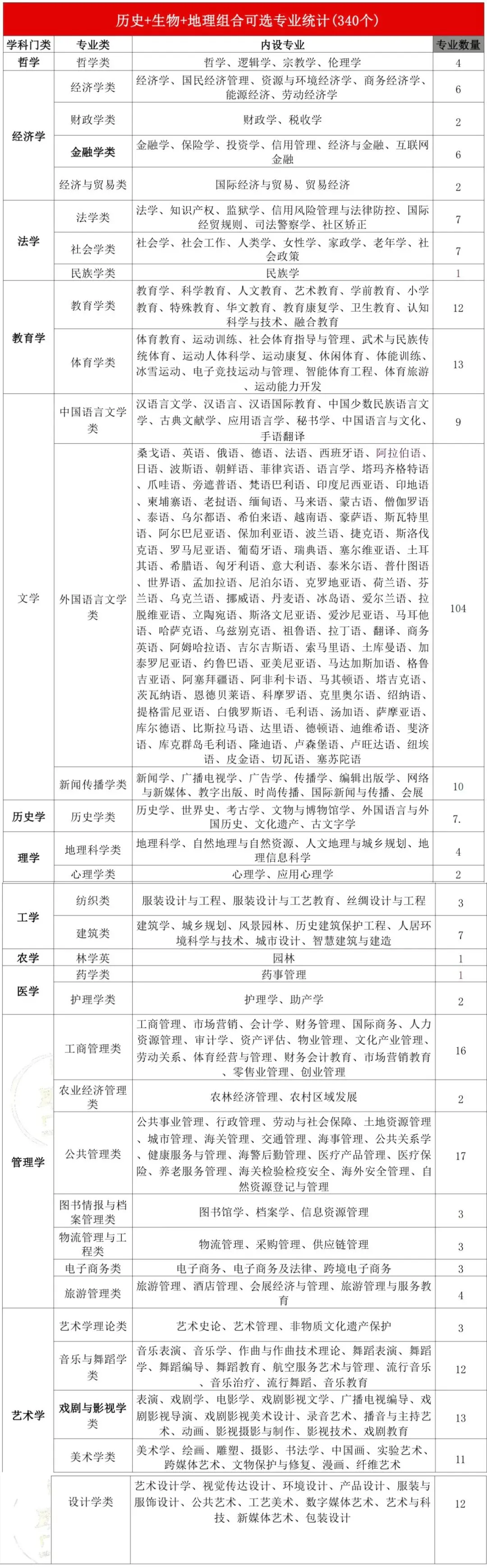 新高考模式下,高一选科怎么选才不吃亏 ?-第16张图片-四季读书网 新高考模式下,高一选科怎么选才不吃亏 ?-第16张图片-四季读书网