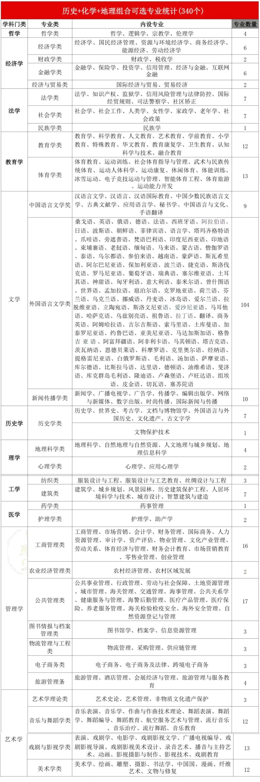 新高考模式下,高一选科怎么选才不吃亏 ?-第17张图片-四季读书网 新高考模式下,高一选科怎么选才不吃亏 ?-第17张图片-四季读书网