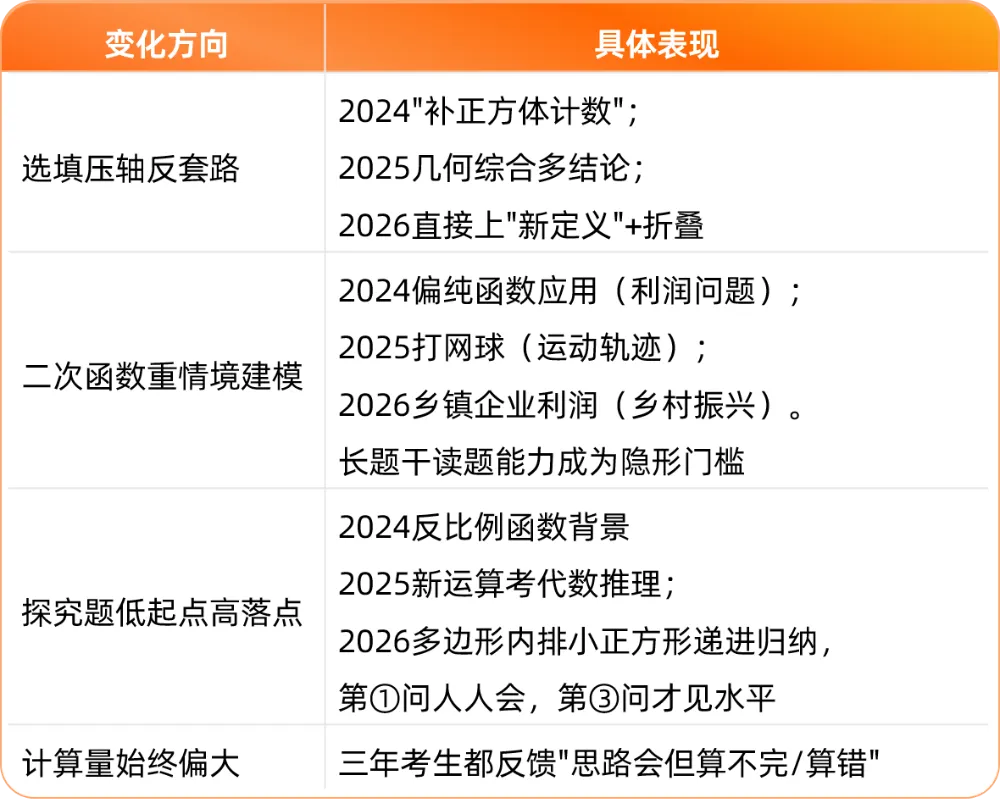 2027青岛中考数学怎么考?近三年真题深度复盘,4个信号提前看懂-第4张图片-四季读书网