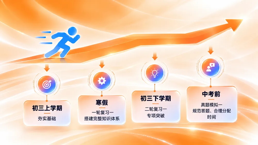 2027青岛中考数学怎么考?近三年真题深度复盘,4个信号提前看懂-第9张图片-四季读书网