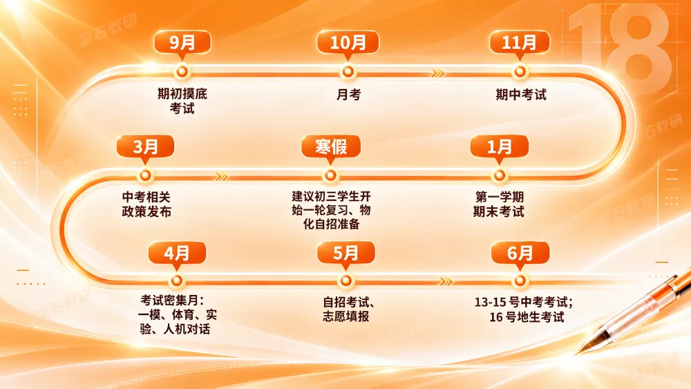 2027青岛中考数学怎么考?近三年真题深度复盘,4个信号提前看懂-第10张图片-四季读书网