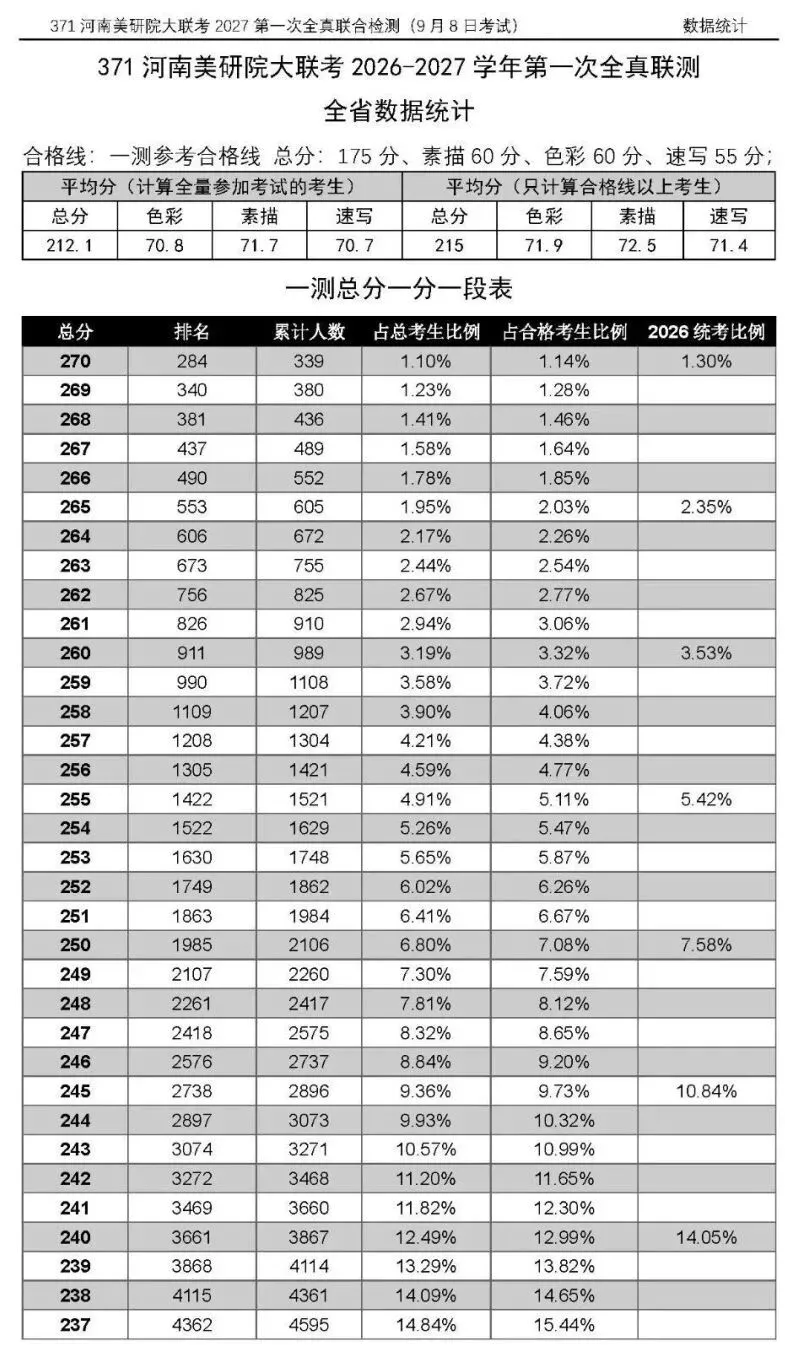 2026-2027学年河南美术一测优秀试卷选登-第6张图片-四季读书网 2026-2027学年河南美术一测优秀试卷选登-第6张图片-四季读书网