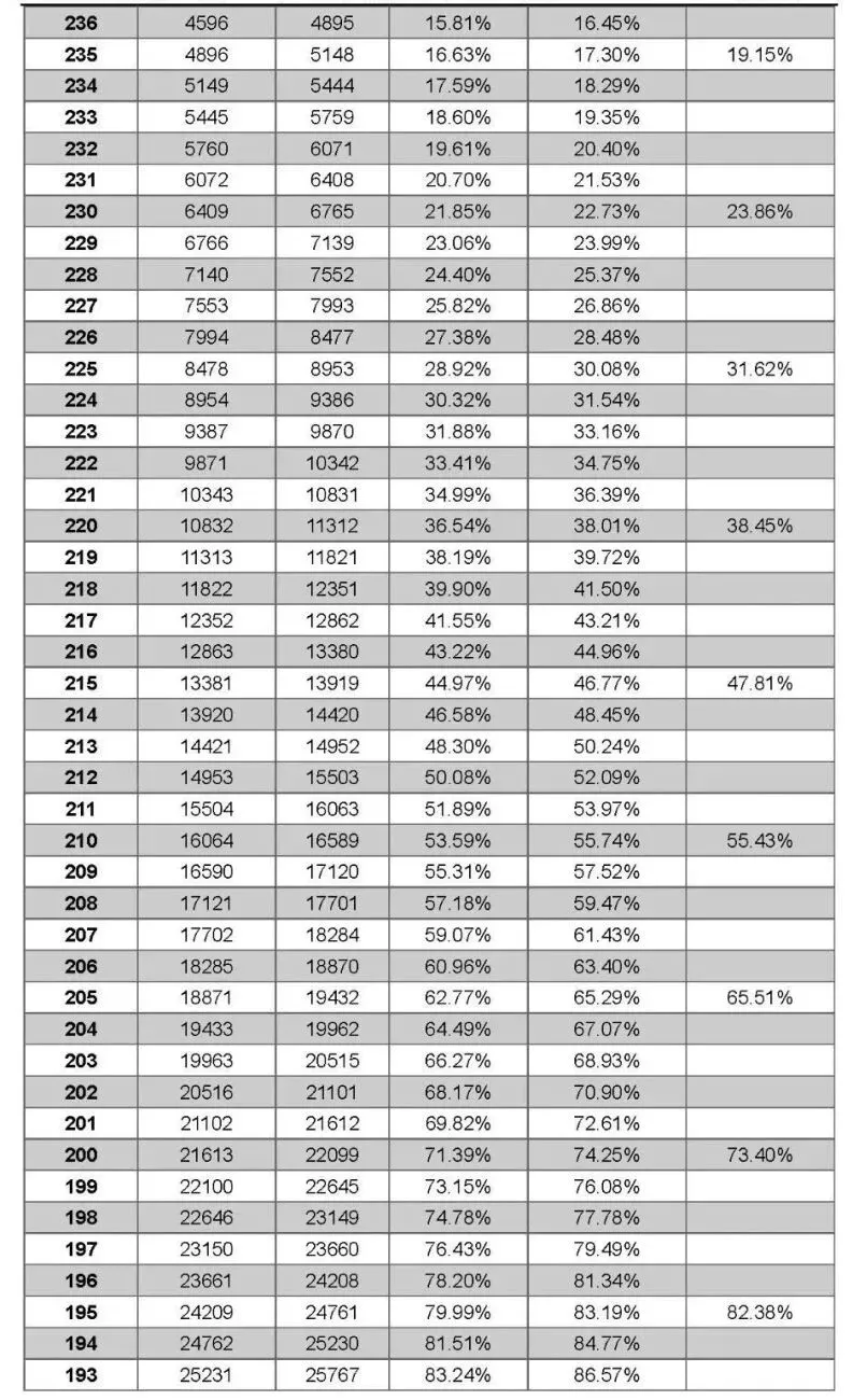 2026-2027学年河南美术一测优秀试卷选登-第7张图片-四季读书网 2026-2027学年河南美术一测优秀试卷选登-第7张图片-四季读书网