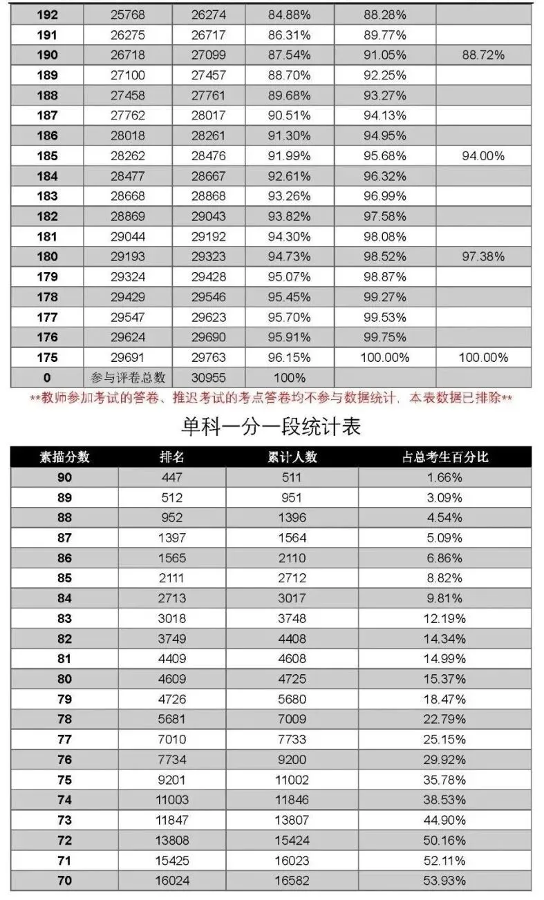 2026-2027学年河南美术一测优秀试卷选登-第8张图片-四季读书网 2026-2027学年河南美术一测优秀试卷选登-第8张图片-四季读书网