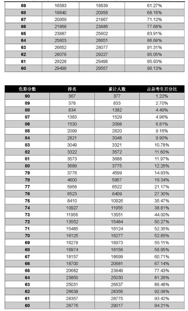 2026-2027学年河南美术一测优秀试卷选登-第9张图片-四季读书网 2026-2027学年河南美术一测优秀试卷选登-第9张图片-四季读书网