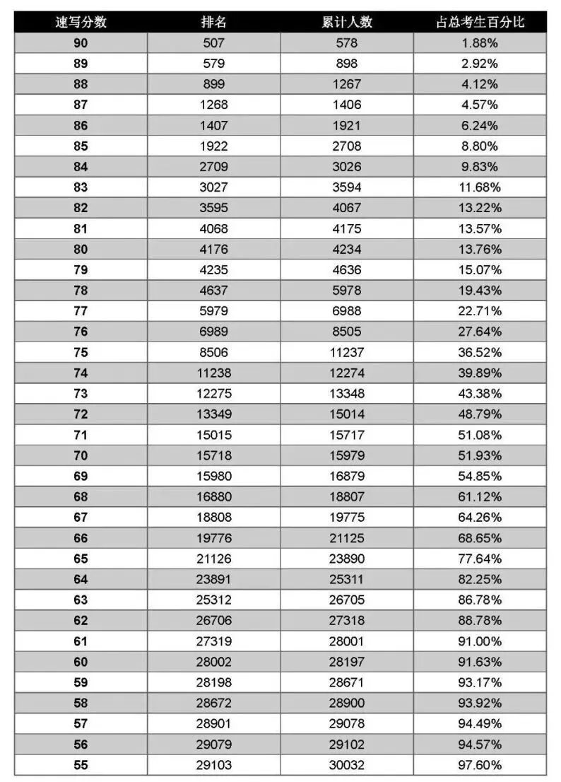 2026-2027学年河南美术一测优秀试卷选登-第10张图片-四季读书网 2026-2027学年河南美术一测优秀试卷选登-第10张图片-四季读书网