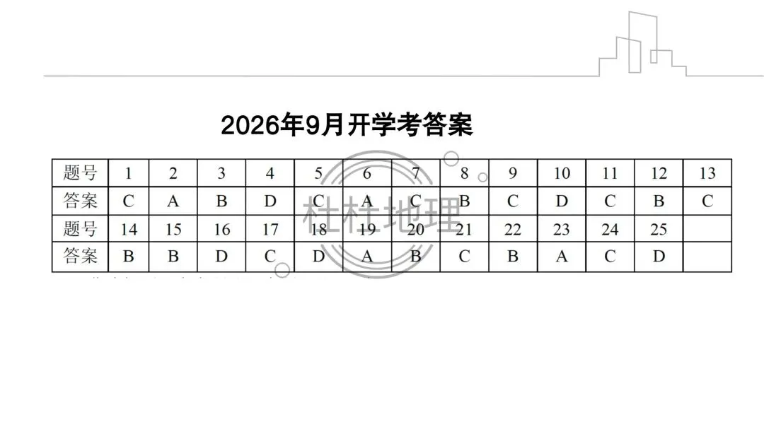 【试卷分析】2026年9月高三名校协作体试卷分析-第2张图片-四季读书网 【试卷分析】2026年9月高三名校协作体试卷分析-第2张图片-四季读书网