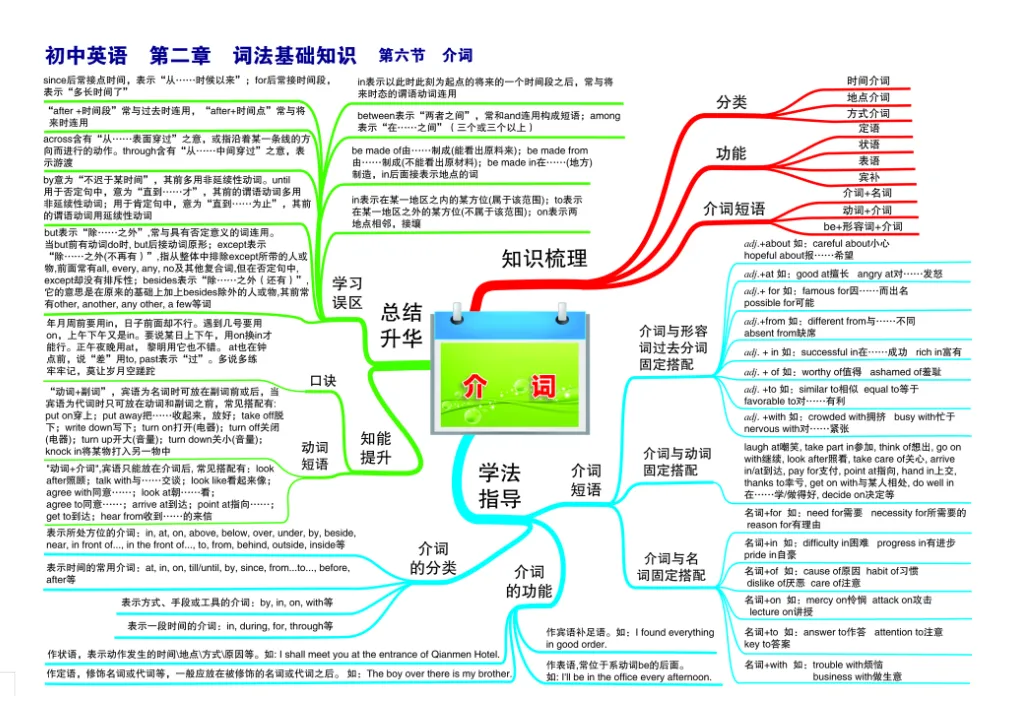 中考专项总复习 初中英语知识点思维导图-第7张图片-四季读书网