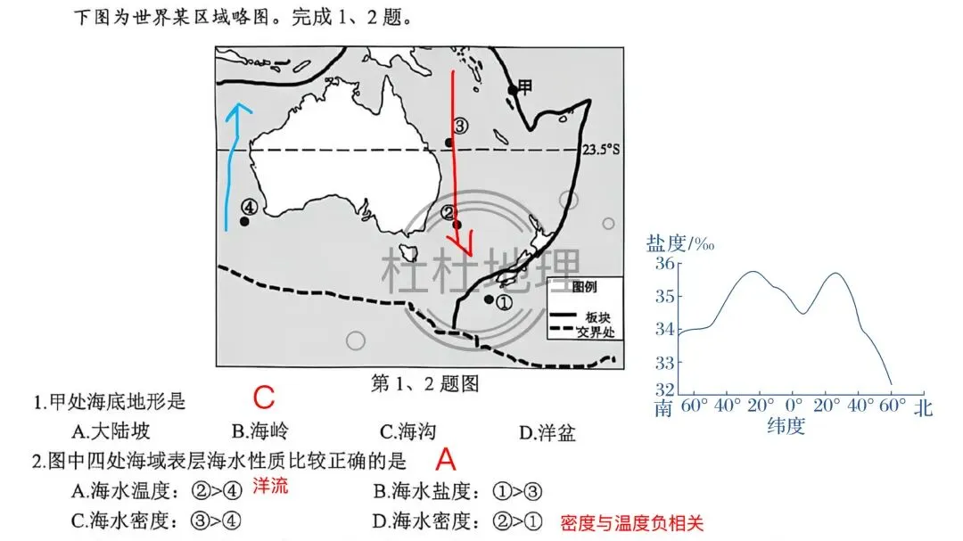 【试卷分析】2026年9月高三名校协作体试卷分析-第5张图片-四季读书网 【试卷分析】2026年9月高三名校协作体试卷分析-第5张图片-四季读书网