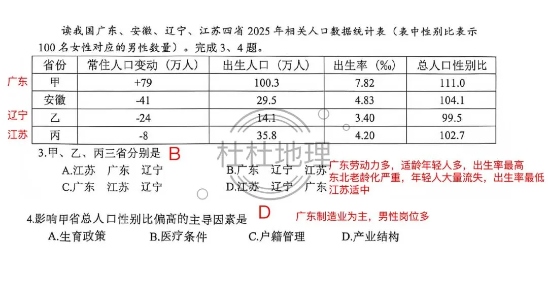 【试卷分析】2026年9月高三名校协作体试卷分析-第6张图片-四季读书网 【试卷分析】2026年9月高三名校协作体试卷分析-第6张图片-四季读书网