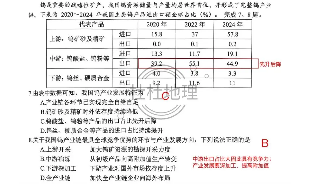 【试卷分析】2026年9月高三名校协作体试卷分析-第8张图片-四季读书网 【试卷分析】2026年9月高三名校协作体试卷分析-第8张图片-四季读书网