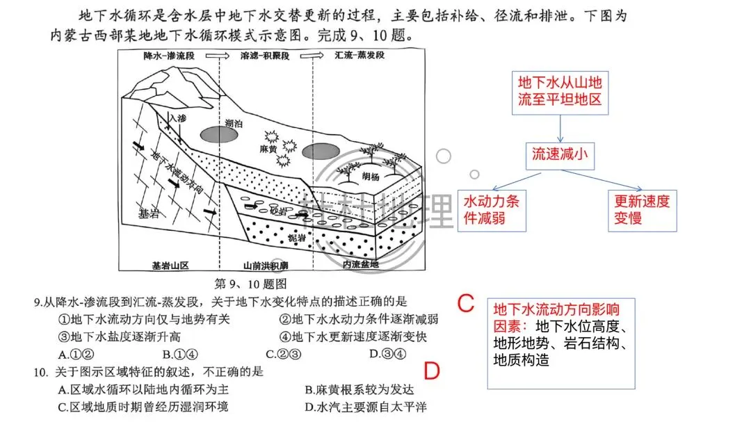 【试卷分析】2026年9月高三名校协作体试卷分析-第9张图片-四季读书网 【试卷分析】2026年9月高三名校协作体试卷分析-第9张图片-四季读书网