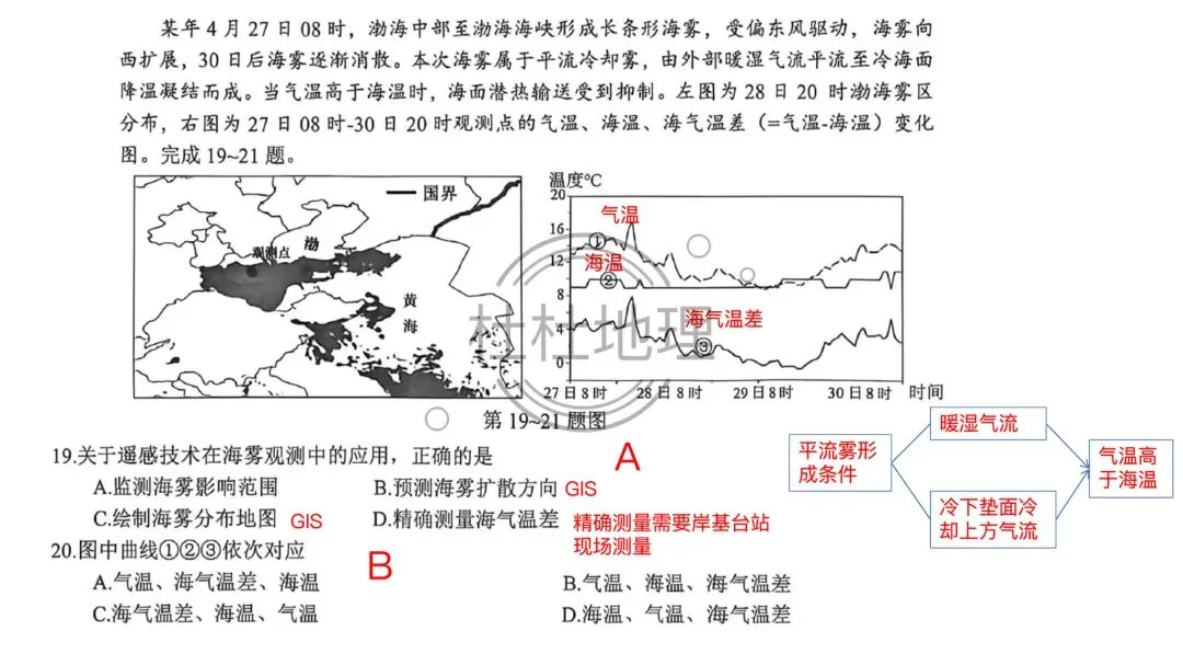 【试卷分析】2026年9月高三名校协作体试卷分析-第15张图片-四季读书网 【试卷分析】2026年9月高三名校协作体试卷分析-第15张图片-四季读书网