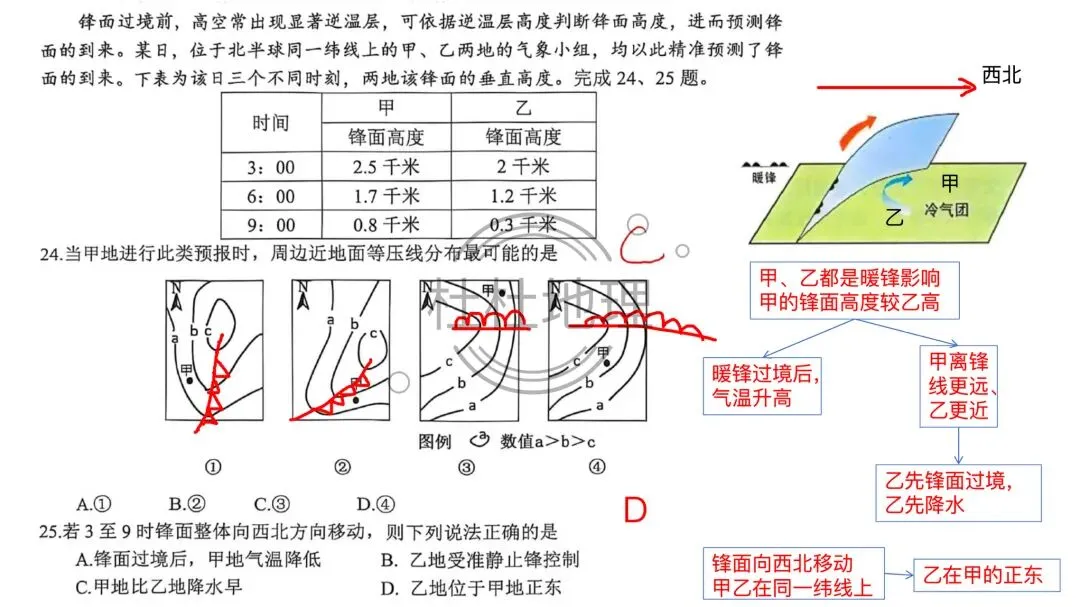 【试卷分析】2026年9月高三名校协作体试卷分析-第19张图片-四季读书网 【试卷分析】2026年9月高三名校协作体试卷分析-第19张图片-四季读书网