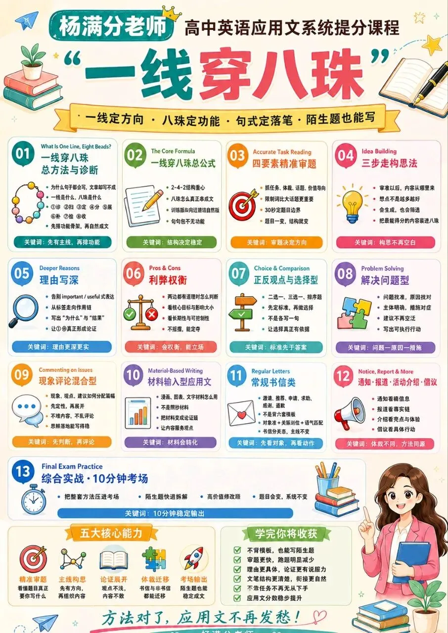 高考英语应用文:真正要固定的,不是模板,而是交际功能-第41张图片-四季读书网