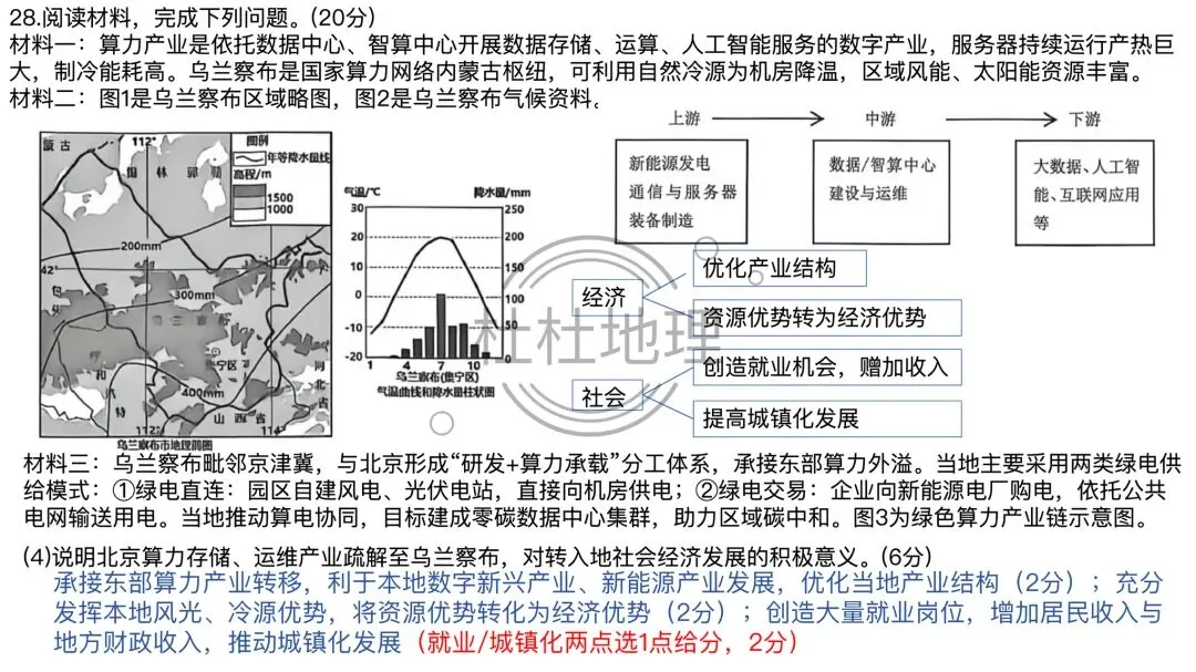 【试卷分析】2026年9月高三名校协作体试卷分析-第29张图片-四季读书网 【试卷分析】2026年9月高三名校协作体试卷分析-第29张图片-四季读书网