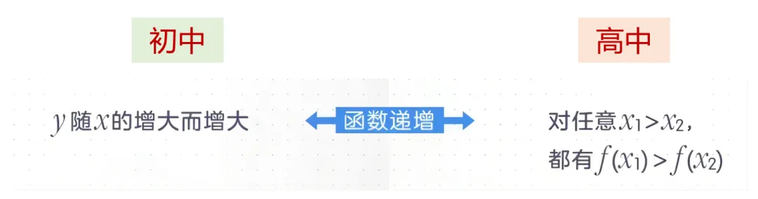 中考100分到高中不及格?初中数学&高中数学对比图流出,90%家长低估了!-第5张图片-四季读书网